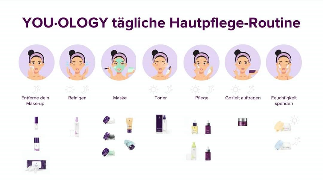 Younique Youology Systempflege Übersicht Anwendung